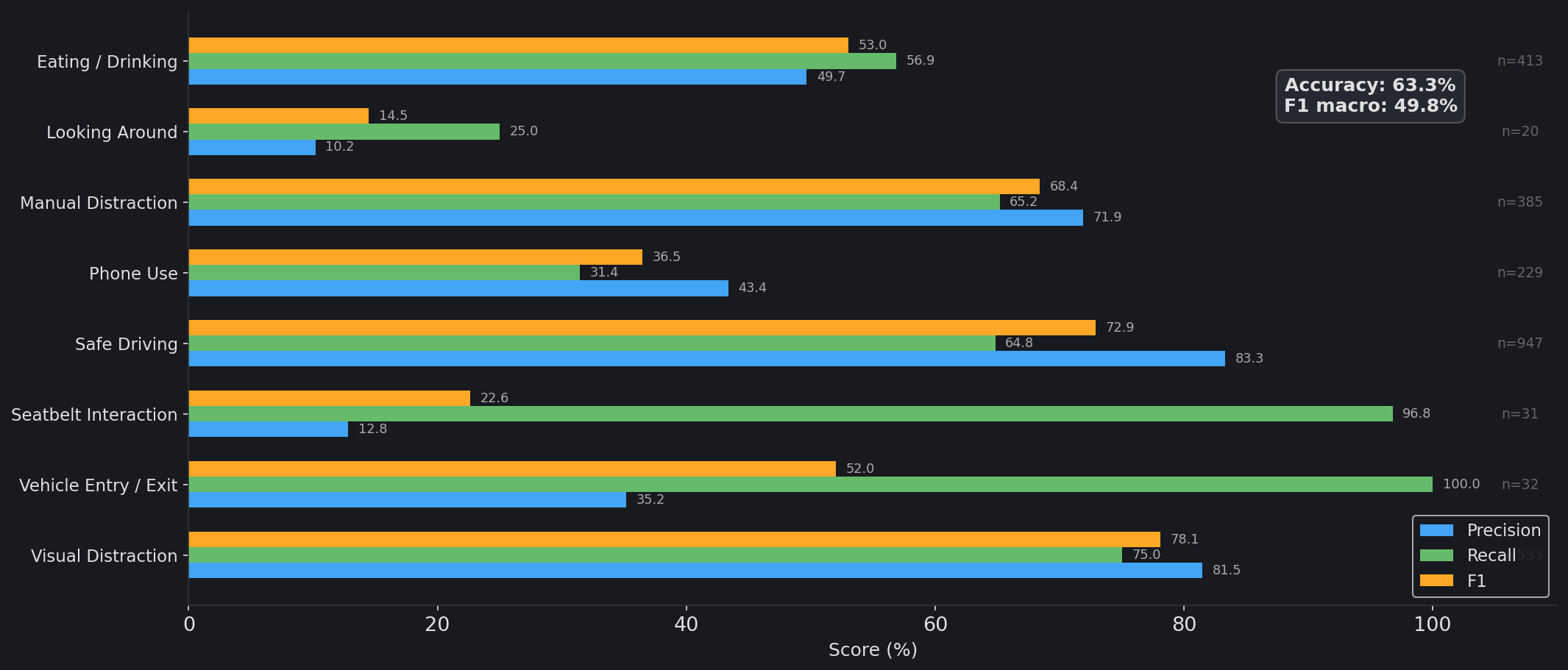 TSM Per-Class Metrics